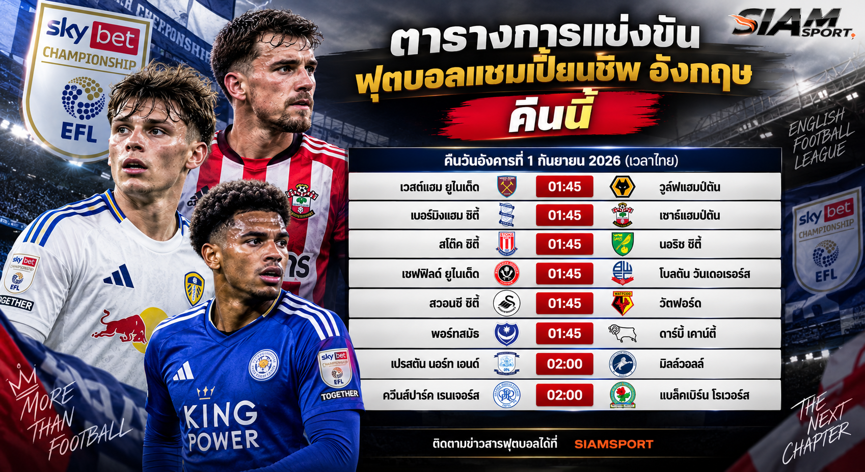 ⚽ สรุปบอลแชมเปี้ยนชิพ อังกฤษ คืนนี้